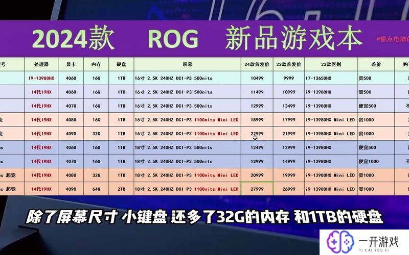 游戏本配置推荐,游戏本配置推荐：高性能电竞利器攻略