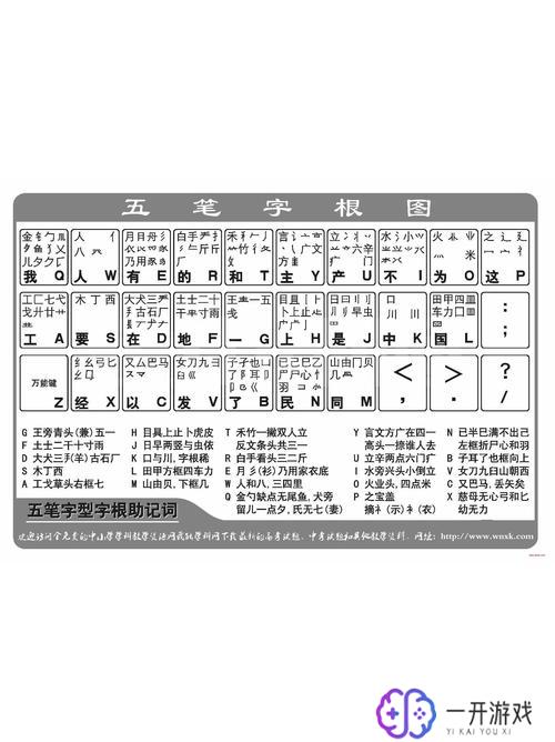 字五笔打字怎么打,五笔打字快速入门教程，字五笔操作方法详解