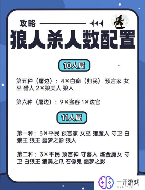 6人局狼人杀,6人局狼人杀攻略：新手必看玩法解析