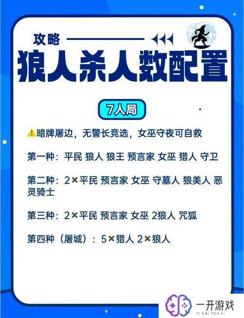 7人局狼人规则,7人局狼人杀游戏规则详解