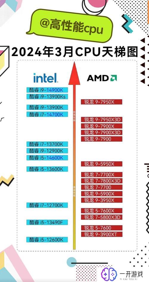 amd的cpu天梯图,AMD CPU天梯图解读：性能解析全攻略