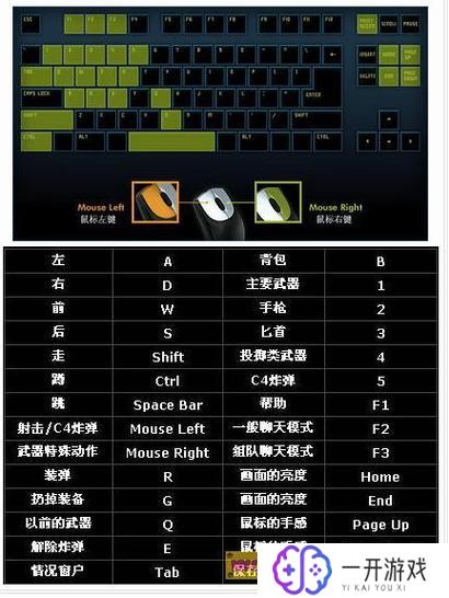 cf昵称怎么改,CF昵称修改攻略，快速上手教程