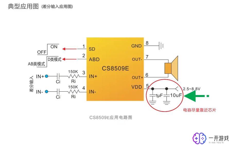 cs8509e,CS8509E深度解析：揭秘关键技术与应用