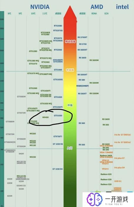 mx250相当于gtx什么级别,MX250显卡性能对比GTX系列