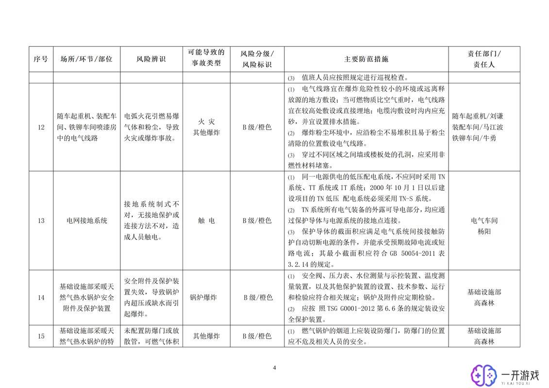 安全隐患分级管控,安全隐患分级管控策略详解