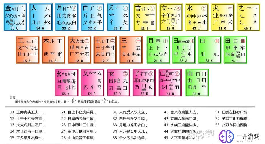 熬的五笔怎么打字,五笔输入法‘熬’字快速打字教程