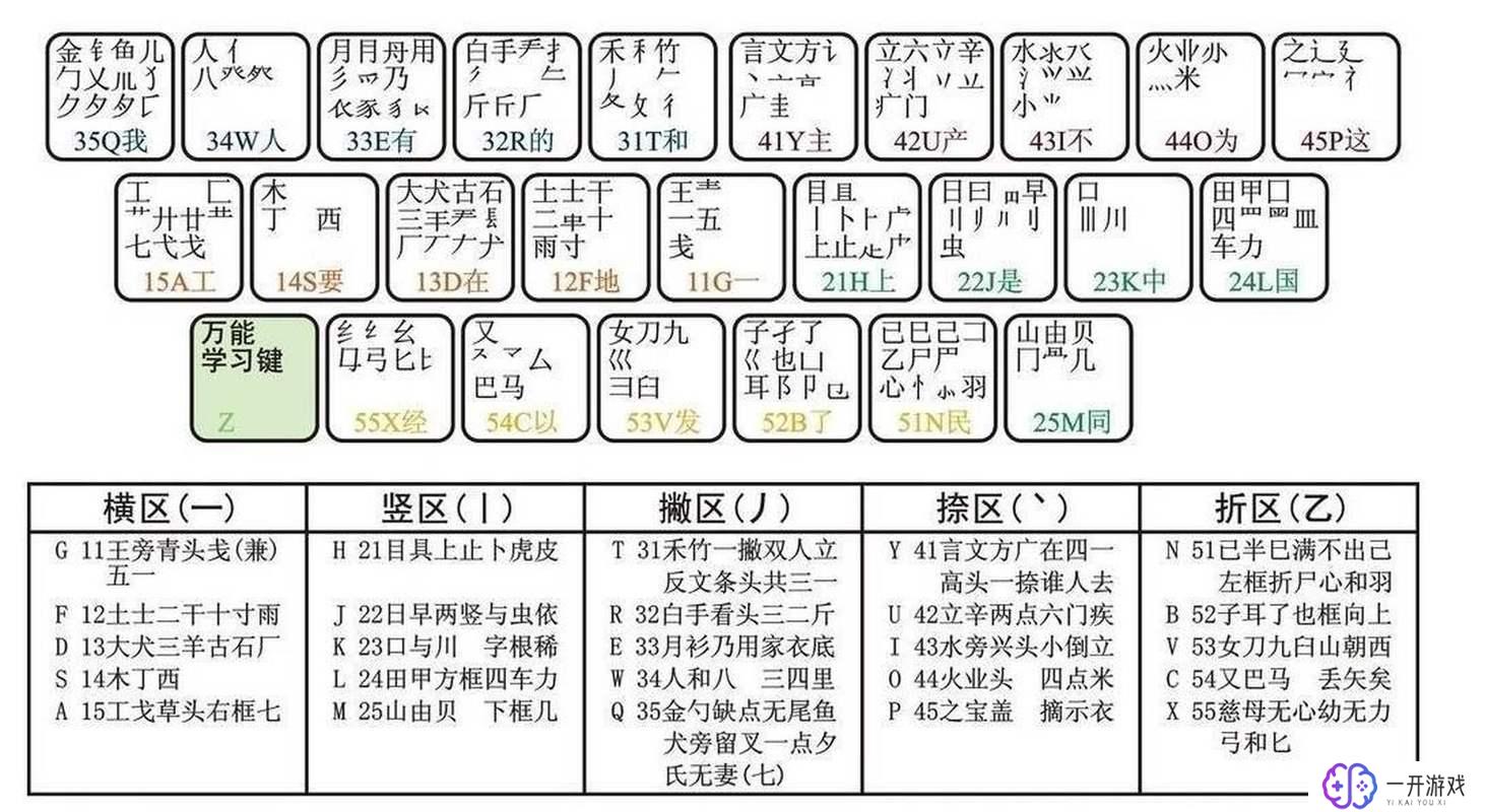 百的五笔怎么打字,百的五笔输入法教程，快速学会打字