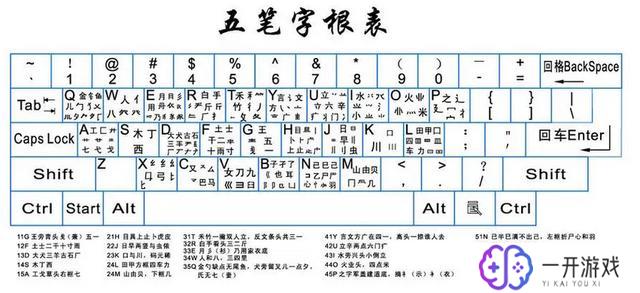 虫五笔怎么打字五笔,“虫五笔打字教程：快速上手五笔输入法”