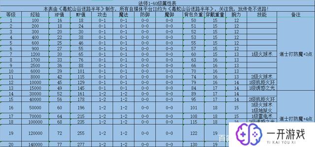 传奇法师技能设置顺序,传奇法师技能设置攻略：最优顺序解析