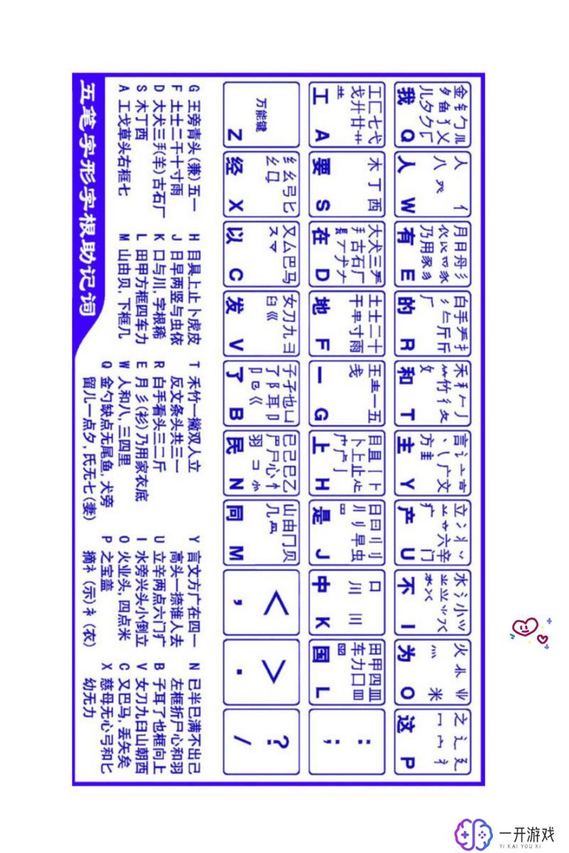 雌五笔怎么打字,雌五笔输入法快速打字教程