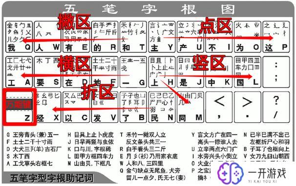 得五笔怎么打字,五笔打字快速入门教程分享