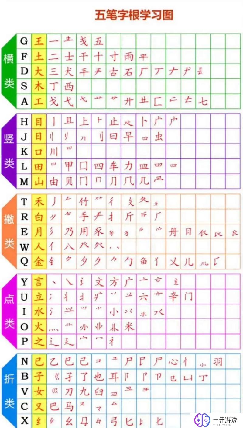 番五笔怎么打字,番五笔输入法快速打字教程