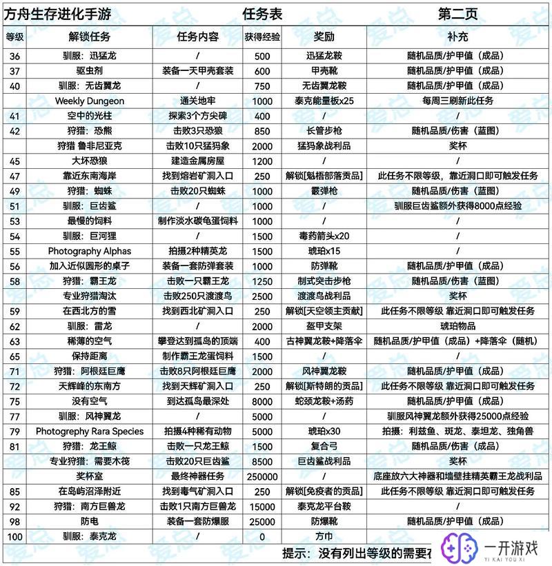 方舟生存进化1.0,方舟生存进化1.0攻略：新手必看生存技巧