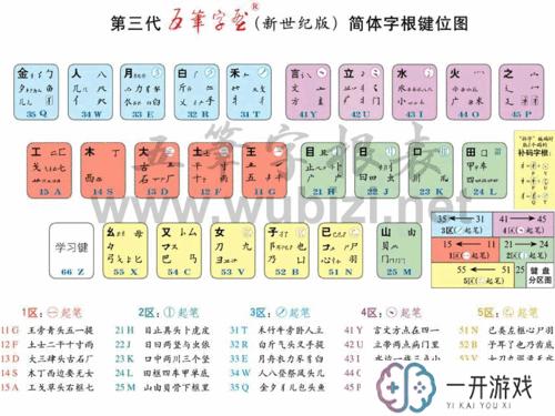 甫字五笔怎么打字,甫字五笔输入法快速打字教程