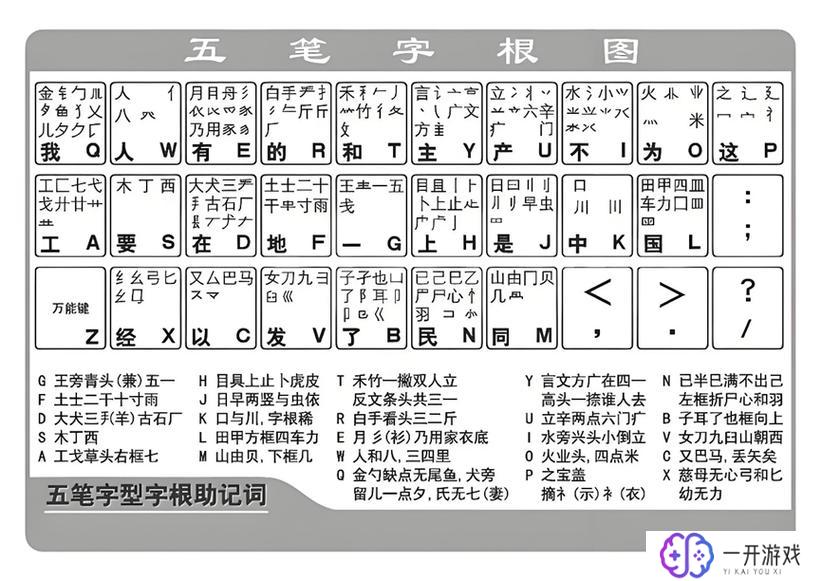 机字五笔怎么打字,机字五笔打字教程，快速上手攻略