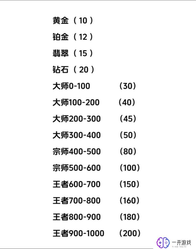 金铲铲黄金可以和钻石一起排位吗,金铲铲黄金排位可否与钻石同场？