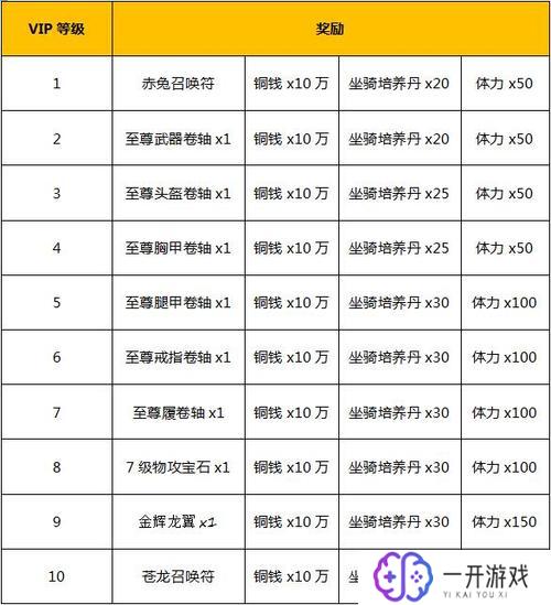 神魔三国兑换码,神魔三国兑换码攻略大全