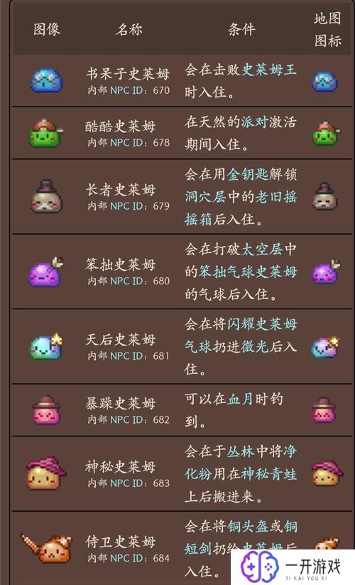 泰拉瑞亚法师npc,泰拉法师NPC攻略详解