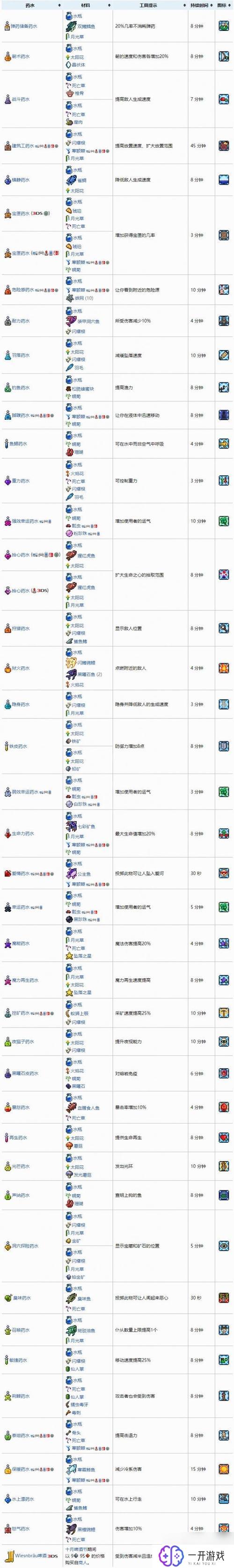 泰拉瑞亚召唤师药水,泰拉瑞亚召唤师药水攻略全解析