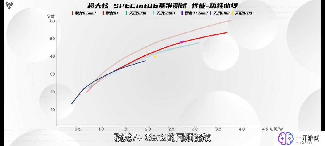 骁龙7 gen 1,骁龙7 Gen 1性能解析：新一代神U来袭