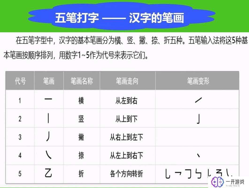 字五笔怎么打？,字五笔输入法快速上手教程
