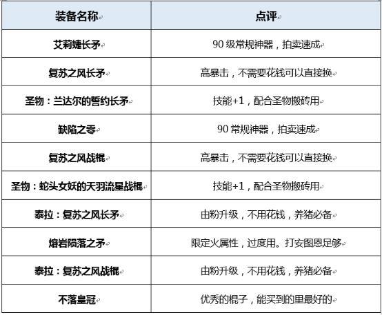 dnf战斗法师穿什么甲,战斗法师DNF最佳装备选择指南