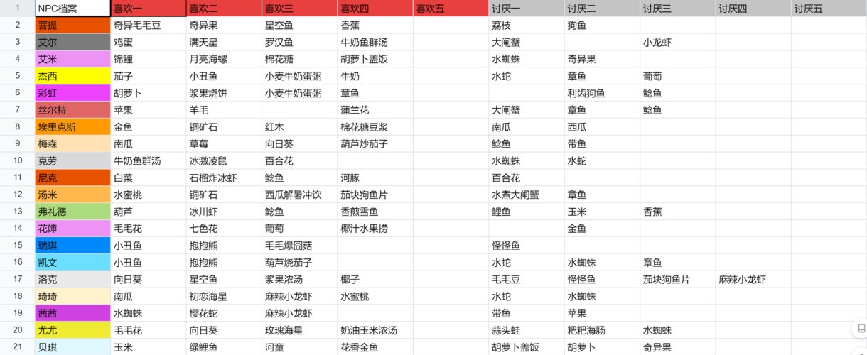 摩尔庄园手游菜谱,摩尔庄园手游美食攻略：精选菜谱