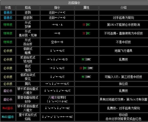 拳皇2002 出招表,拳皇2002必杀技一网打尽