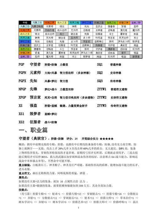 泰坦之旅职业搭配,泰坦之旅最佳职业搭配指南