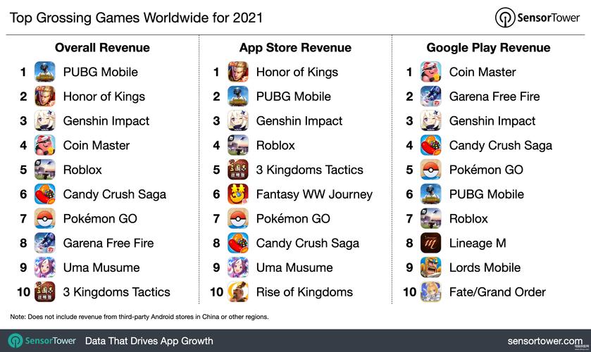 手游排行榜2020前十名,2020热门手游排行榜Top10