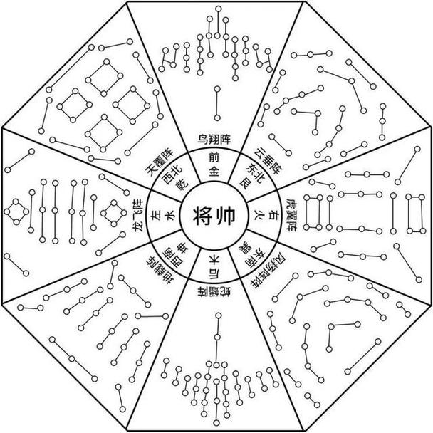 qq三国八阵图怎么走,八阵图通关秘籍：QQ三国走法详解