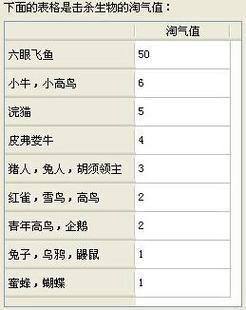 饥荒联机版指令代码大全,饥荒联机版攻略：指令代码大全