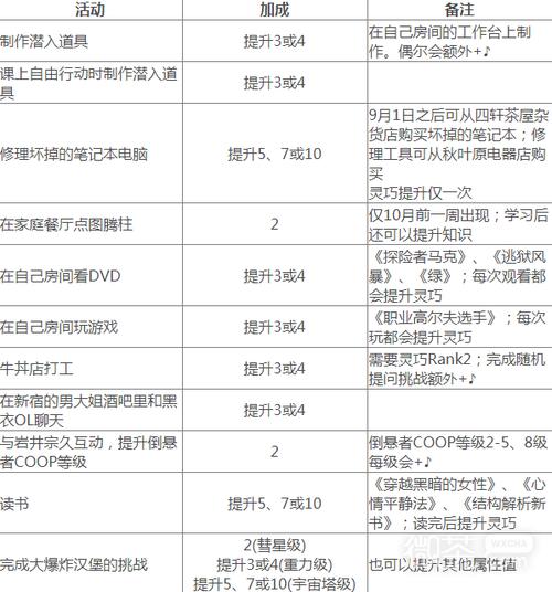 女神异闻录5皇家版,《皇家版P5》攻略与秘籍大全