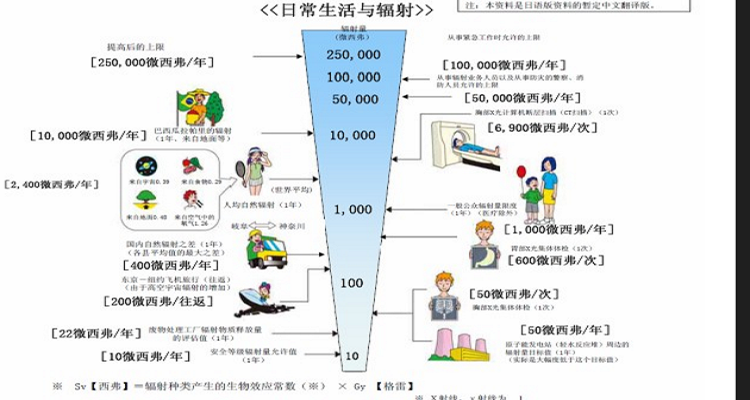 电离辐射有哪些,电离辐射种类全解析