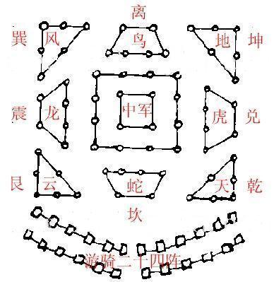 八阵图怎么走,探秘八阵图：走法技巧全解析