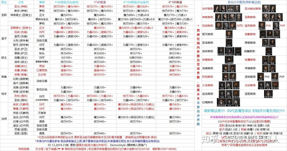 地下城堡2招募ss技巧,地下城堡2SS招募技巧高效攻略