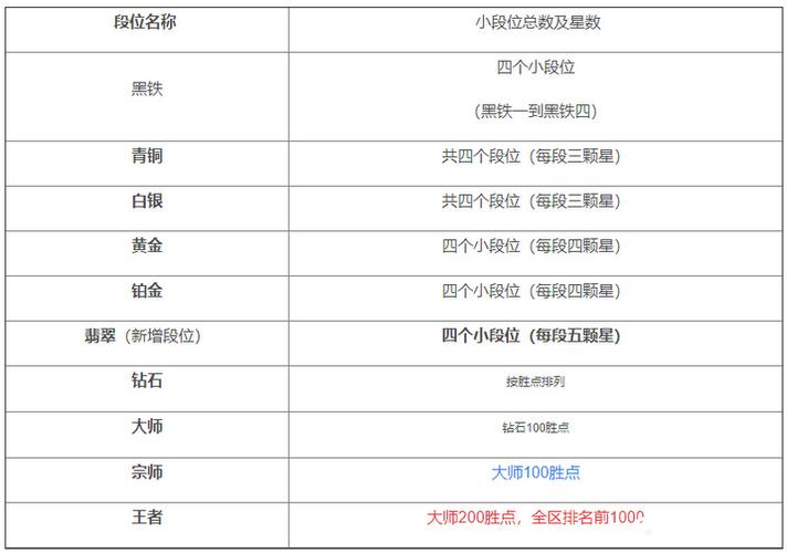 lol段位查询,快速查询LOL段位排名攻略