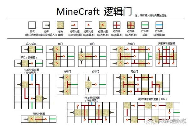 我的世界获得命令方块指令,我的世界命令方块使用指南