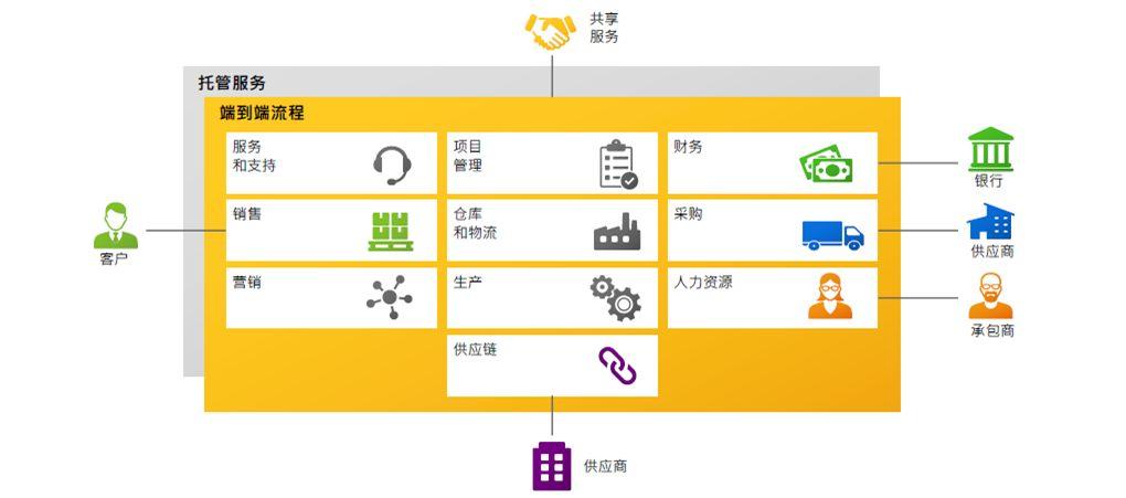 选择SaaS软件时-企业需要注意哪些关键要素