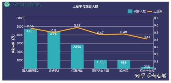 为什么近年来日本电影院观影人数出现变化-探讨背后的原因与趋势