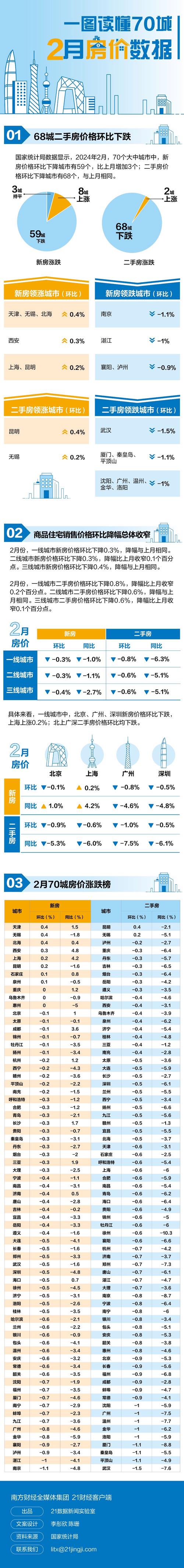 “一线三线”间的奇葩差异：所谓创新-不过是场笑话