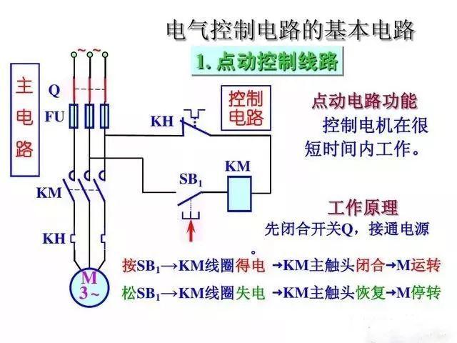 电工与电子技术基础 电工与电子入门