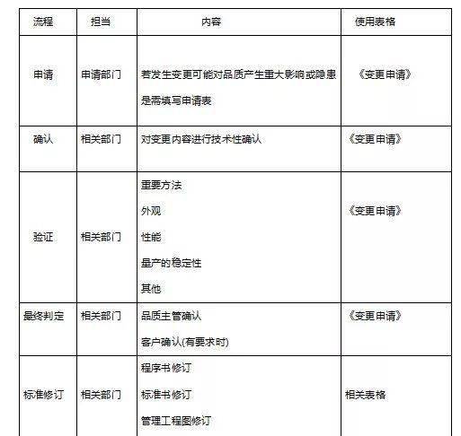 艾尔登法环ct表,艾尔登法环CT表全面解析