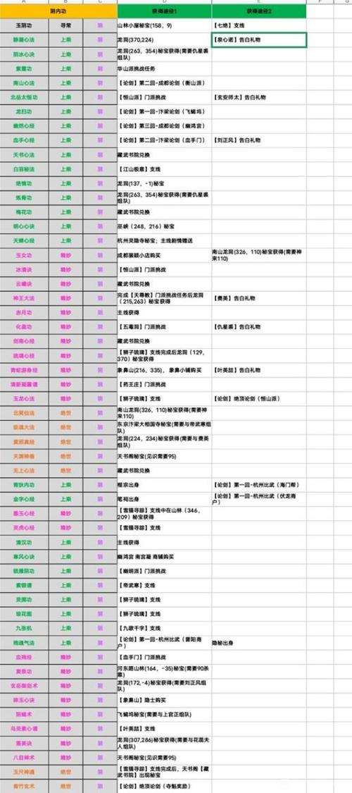 烟雨江湖攻略大全详细图文攻略,烟雨江湖攻略：全方位玩法解析