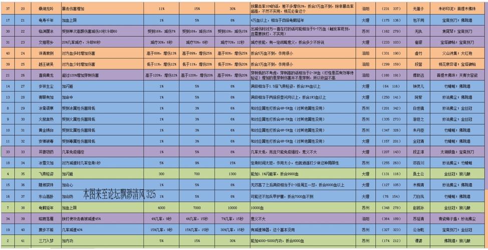 天龙八部峨眉攻略,峨眉派秘籍：天龙八部高效攻略