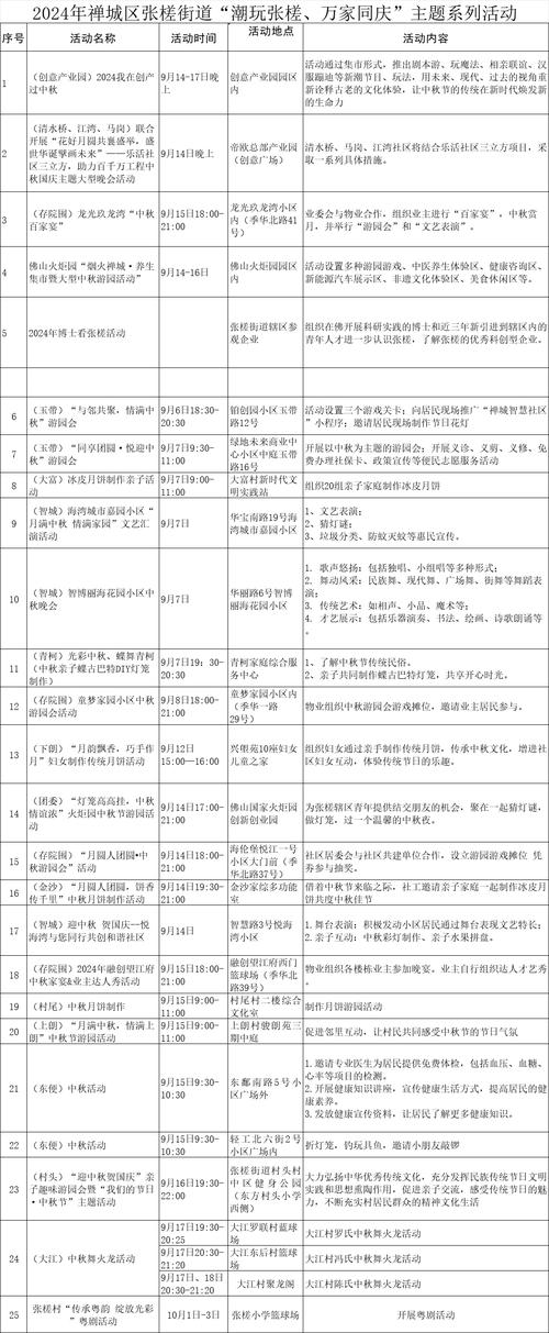 永恒之塔15周年庆典-欢乐派对即将燃爆5月3日！