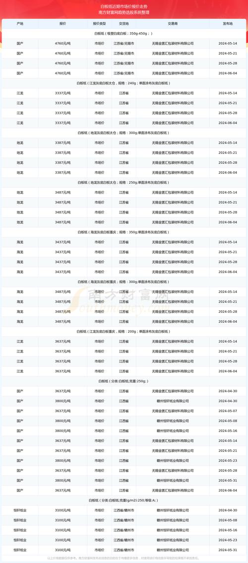 如何通过免费的行情站进行B2B直接购买-确保交易安全与高效