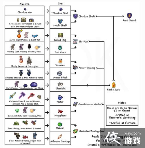 泰拉瑞亚冰冻护盾,泰拉瑞亚冰冻护盾：实用技巧与攻略