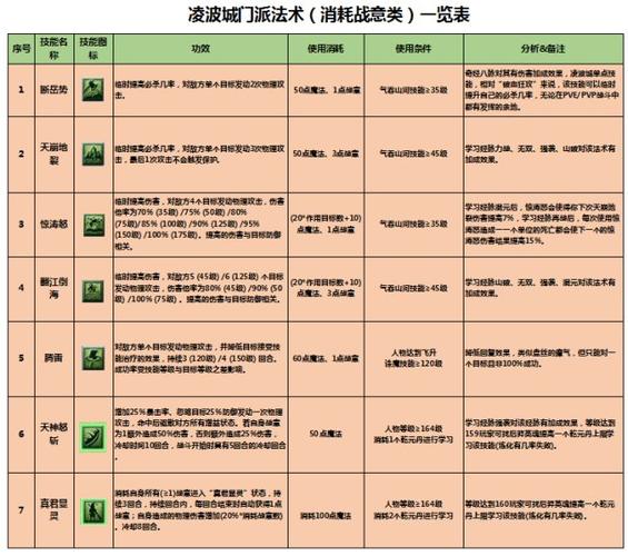 凌波城怎么加点,凌波城角色加点攻略：最优属性分配