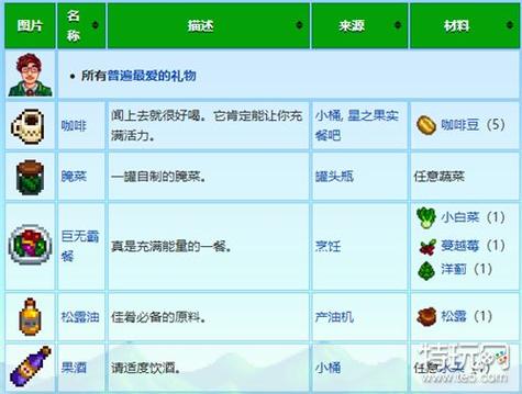 星露谷物语全村民喜好图,星露村民喜好指南：送礼攻略